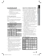 Preview for 120 page of Samsung HT-D423H User Manual