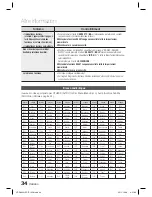 Preview for 145 page of Samsung HT-D423H User Manual