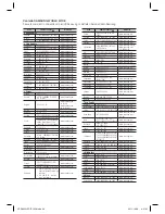 Preview for 147 page of Samsung HT-D423H User Manual