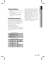 Preview for 9 page of Samsung HT-D445K User Manual