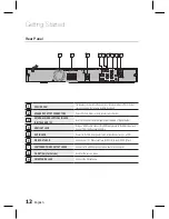 Preview for 12 page of Samsung HT-D445K User Manual