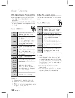 Preview for 34 page of Samsung HT-D445K User Manual