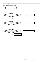 Preview for 22 page of Samsung HT-D4500 Service Manual