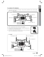 Предварительный просмотр 19 страницы Samsung HT-D4500 User Manual