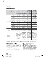 Предварительный просмотр 32 страницы Samsung HT-D4500 User Manual