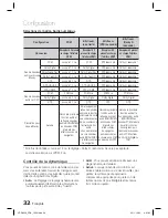 Предварительный просмотр 102 страницы Samsung HT-D4500 User Manual