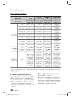 Предварительный просмотр 242 страницы Samsung HT-D4500 User Manual