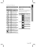 Preview for 7 page of Samsung HT-D450K User Manual