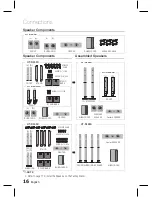 Preview for 16 page of Samsung HT-D450K User Manual