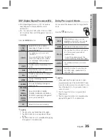 Preview for 35 page of Samsung HT-D450K User Manual