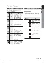 Preview for 7 page of Samsung HT-D453H User Manual