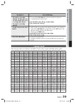 Preview for 39 page of Samsung HT-D453H User Manual