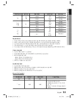 Preview for 11 page of Samsung HT-D4600 User Manual