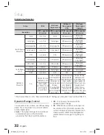 Preview for 32 page of Samsung HT-D4600 User Manual