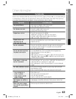 Preview for 63 page of Samsung HT-D4600 User Manual