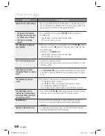 Preview for 64 page of Samsung HT-D4600 User Manual