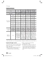 Предварительный просмотр 32 страницы Samsung HT-D5000 User Manual