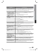 Предварительный просмотр 65 страницы Samsung HT-D5000 User Manual