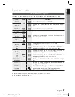 Предварительный просмотр 76 страницы Samsung HT-D5000 User Manual