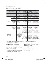 Предварительный просмотр 101 страницы Samsung HT-D5000 User Manual