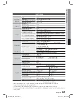 Предварительный просмотр 136 страницы Samsung HT-D5000 User Manual