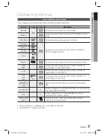 Предварительный просмотр 214 страницы Samsung HT-D5000 User Manual