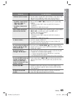 Предварительный просмотр 272 страницы Samsung HT-D5000 User Manual