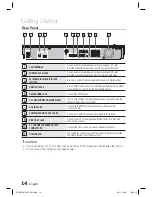 Предварительный просмотр 14 страницы Samsung HT-D5100 User Manual