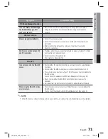 Предварительный просмотр 71 страницы Samsung HT-D5100 User Manual