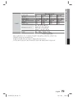 Предварительный просмотр 73 страницы Samsung HT-D5100 User Manual