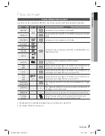 Предварительный просмотр 82 страницы Samsung HT-D5100 User Manual