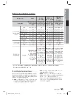 Предварительный просмотр 110 страницы Samsung HT-D5100 User Manual