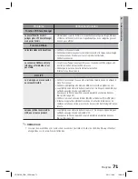 Предварительный просмотр 146 страницы Samsung HT-D5100 User Manual