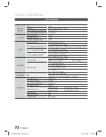 Предварительный просмотр 147 страницы Samsung HT-D5100 User Manual