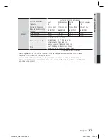 Предварительный просмотр 148 страницы Samsung HT-D5100 User Manual