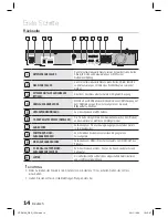 Предварительный просмотр 164 страницы Samsung HT-D5100 User Manual