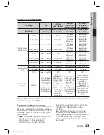 Предварительный просмотр 185 страницы Samsung HT-D5100 User Manual