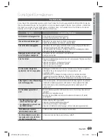 Предварительный просмотр 219 страницы Samsung HT-D5100 User Manual