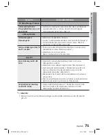 Предварительный просмотр 221 страницы Samsung HT-D5100 User Manual