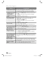 Предварительный просмотр 295 страницы Samsung HT-D5100 User Manual