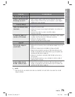 Предварительный просмотр 296 страницы Samsung HT-D5100 User Manual