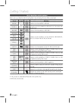 Preview for 8 page of Samsung HT-D5100K User Manual