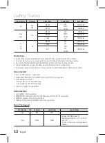 Предварительный просмотр 12 страницы Samsung HT-D5100K User Manual