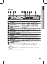 Preview for 15 page of Samsung HT-D5100K User Manual