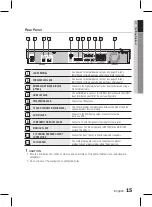 Предварительный просмотр 15 страницы Samsung HT-D5100K User Manual