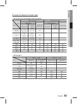 Предварительный просмотр 31 страницы Samsung HT-D5100K User Manual