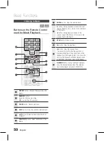 Предварительный просмотр 50 страницы Samsung HT-D5100K User Manual