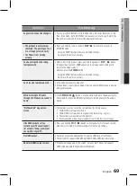 Предварительный просмотр 69 страницы Samsung HT-D5100K User Manual