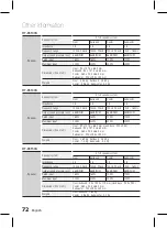 Предварительный просмотр 72 страницы Samsung HT-D5100K User Manual