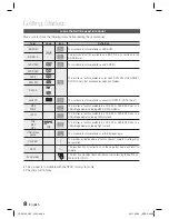 Предварительный просмотр 8 страницы Samsung HT-D5130 User Manual